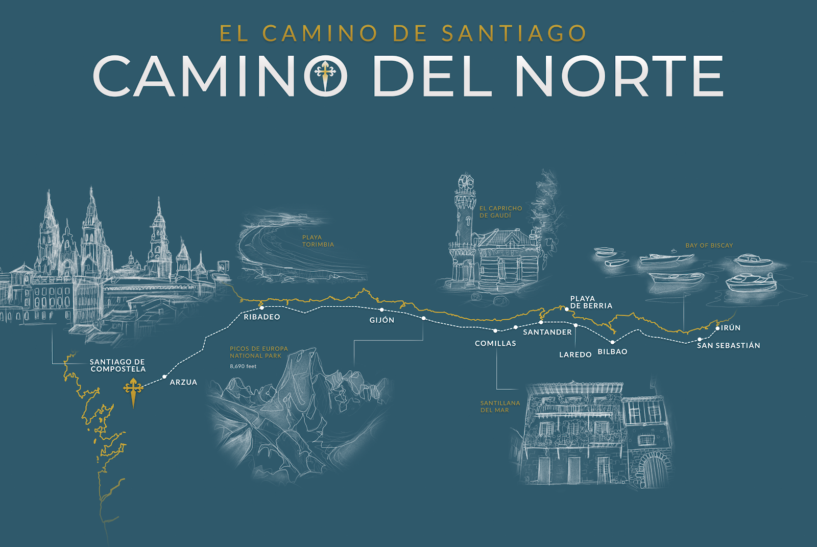 Camino del Norte route map